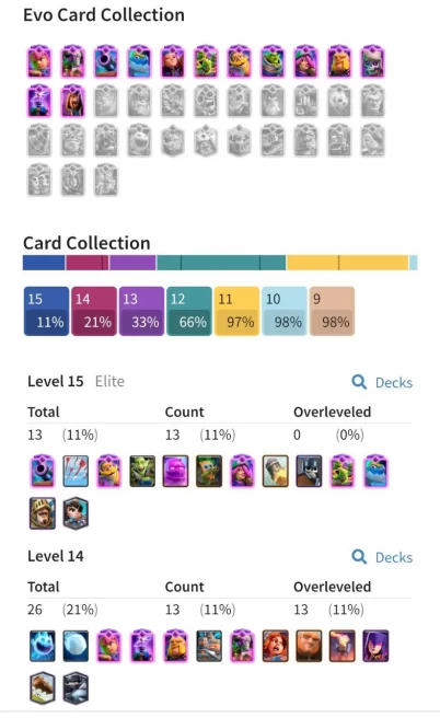 CLASH ROYALE| CHANGE NAME 500 GEM| 13 EVOLUTION| 66 EMOT| 14 SKIN TOWER| LVL 14 CARD 26 MAX | ELITE 13