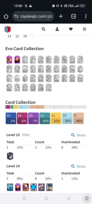 3 YEAR OLD CR 7886 CUPS, 7 MAX CARDS, 1 ELITE, 2 EVO, 30 EMOTES, 20 DECORATIONS, 30 BANNERS, 70 BADGES, KT 13, ARENA 20, LEVEL 39 AND FREE NC