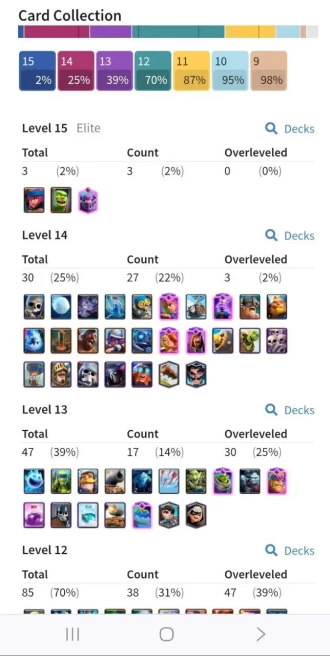 Clash royal (Android/iOS) KT 14 - lvl 52 - Cards121 /121 - Max Card 27 _lvl 13 card 13/evo card8/Emote 67/ skin tower 8/Fast delivery/Cheap sale