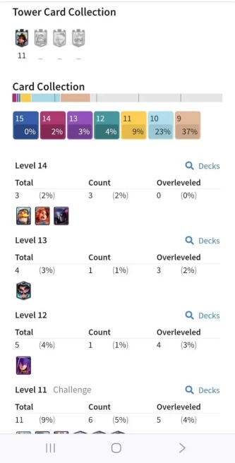 Clash royal (Android/iOS) KT 11 - lvl 31 - Cards103 /121 - Max Card 3 _lvl 13 card 1/Emote 21 / skin tower 1 /Fast delivery/Cheap sale