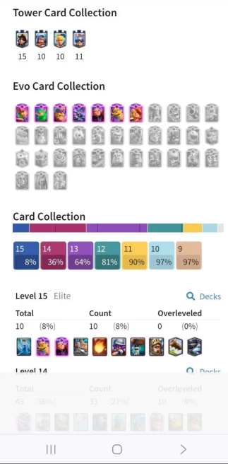 Clash royal(Android/iOS)KT15 - lvl56 - elite10/Cards121/121 - Max Card33_lvl 35 card 35/evocard7/Emote134/skin tower7/Fast deliver/trophy 15000