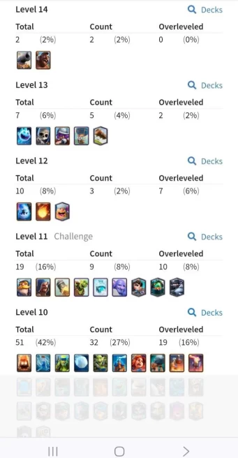 Clashroyall (Android/iOS) KT 13 -lvl 34 -Cards 103/109 - Max Card 1 / Lvl 13 Card 4 / Emote 23 / Tower skin 1/Fast delivery/