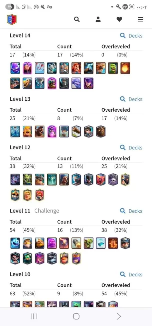 Clashroyall (Android/iOS)  KT 14 -lvl 42  -Cards 116 /120 -  Max Card 17 / Lvl 13 Card 8 / Emote 46 / Tower skin 6 /Fast delivery