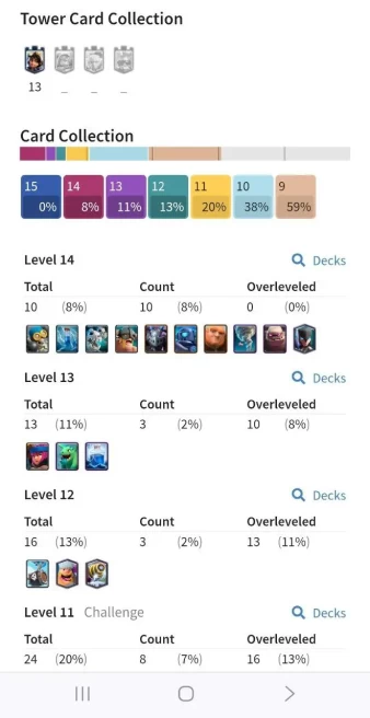 Clashroyall (Android/iOS) KT 14 -lvl 38 -Cards 106 /120 - Max Card 10 / Lvl 13 Card 3 / Emote 32 / Tower skin 4 /Fast delivery