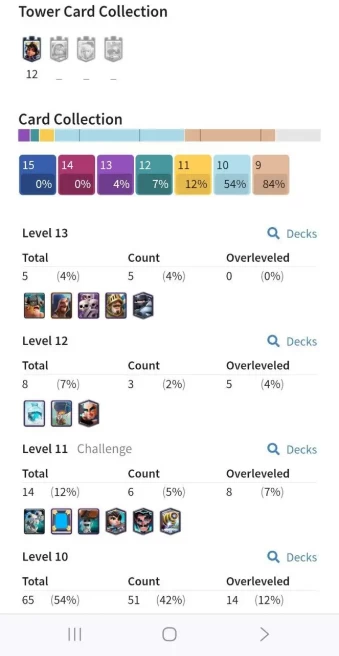 Clashroyall (Android/iOS)  KT 12 -lvl 35 -Cards 105 /120 -  Max Card 0 / Lvl 13 Card 5 / Emote 38 / Tower skin 5 /Fast delivery