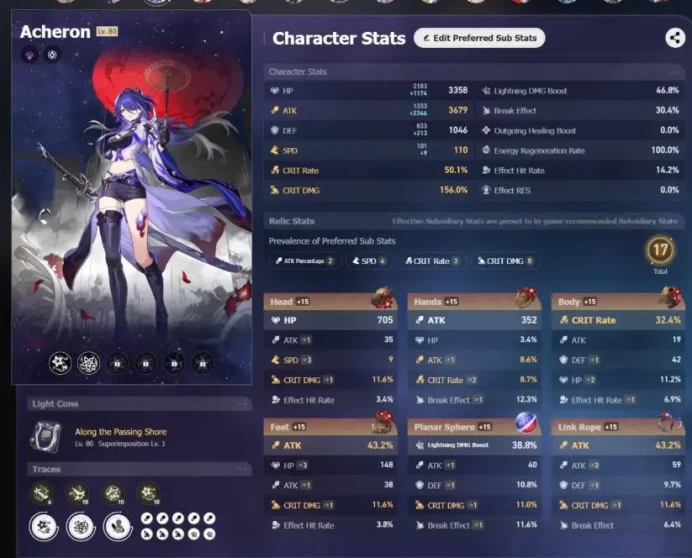 GOD Account - EU - TR 70 - +20 5Stars (Characters&Light Cones) - +5 Eidolons E6 - +60 Staller Jids - ? Warp - More Peties+ [ALL INFO in Descript