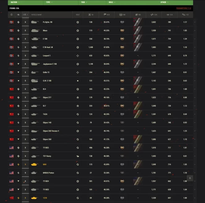 [EU] 40 TIER X | 72 PREMIUM TANK | TOTAL TANKS 110 | [10] Foch 155  | [10] M60 |  PASSWORD CHANGEABLE | 2 714 579 SILVER + 7991 GOLD | VERY GOOD