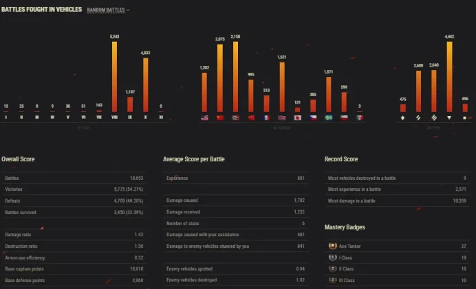 [EU] 20 TIER X | 51 PREMIUM TANK | [10] FV215b 183 | 191 GOLD | 1 354 825 SILVER | TOTAL TANKS 77 | CHANGEABLE PASSWORD | 