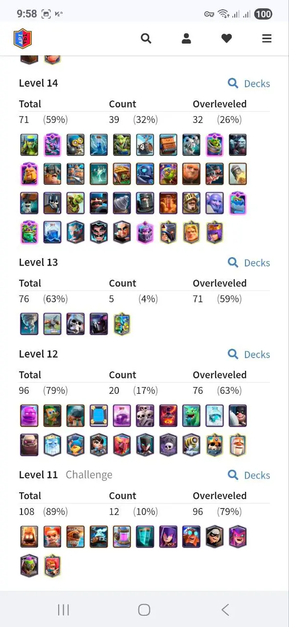 Clash Royale God Level 62 32 Elite Cards (Level 15) 39 Max Cards (Level 14) Active Diamond Pass 11000 Cups Has the 163 Rare Emotes