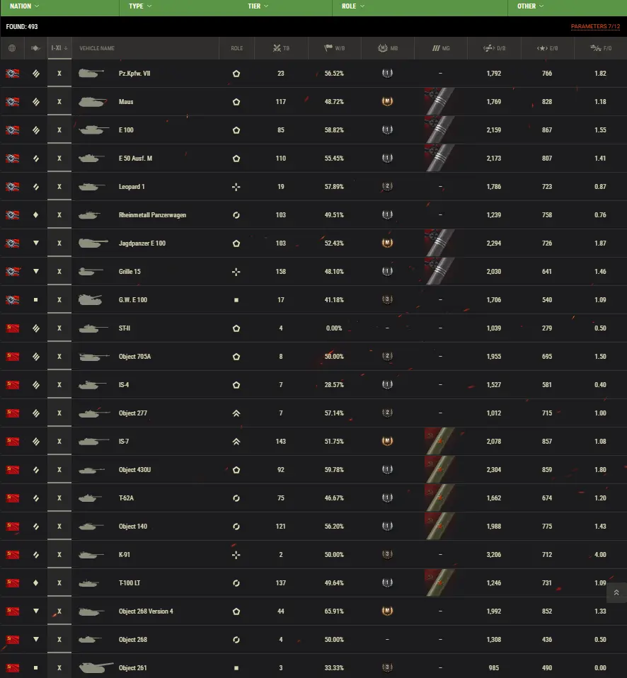World of Tanks cerinţe de sistem World of Tanks cerinţe de sistem