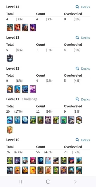 Clashroyall (Android/iOS) KT 12 -lvl 36 -Cards 104 /120 - Max Card 4 / Lvl 13 Card 1 / Emote 31 / Tower skin 4 /Fast delivery