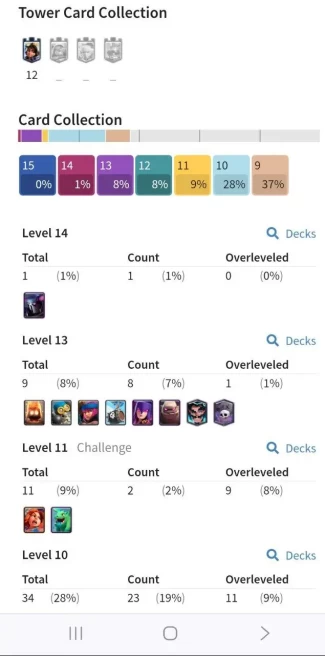 Clashroyall (Android/iOS)  KT 12 -lvl 34 -Cards 106 /120 -  Max Card 1 / Lvl 13 Card 8 / Emote 21 / Tower skin 2 /Fast delivery