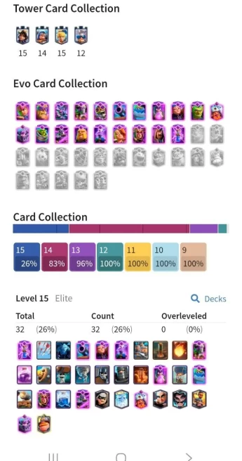 Clash royal (Android/iOS) KT 15 - lvl 62 - Cards121 /121/eliteCard 32/ Max Card 68/evo card20/Emote 119 / skin tower 8 /Fast delivery/trophy 15k