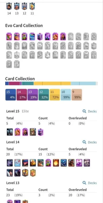 Clash royal (Android/iOS) KT 14 - lvl 52 - Cards121 /121/eliteCard 5/ Max Card 15/evo card8/Emote 58 / skin tower 3 /Fast delivery/ trophy 13k