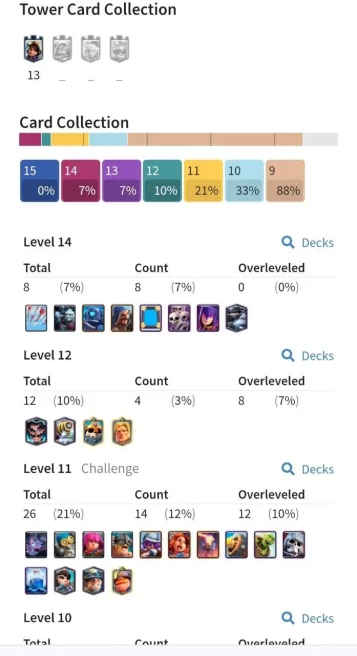 Clash royal (Android/iOS) KT 13 - lvl 38 - Cards108 /121 - Max Card 8 _lvl 12 card 4/Emote 50 / skin tower 2 /Fast delivery/Cheap sale