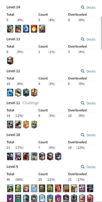 (AndroidiOS)KT11-lvl34-Cards110/121-Elite Card0/Lvl Max Card0/Skin2/Emote26