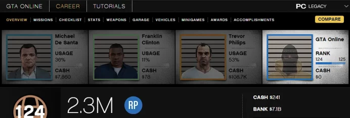 [Rockstar PC ONLY] 124 LVL / 7 BILLION MONEY $ ID:2545