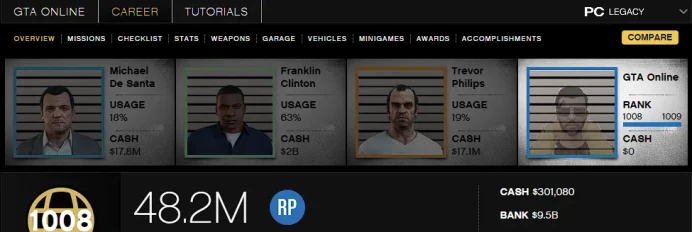 [Rockstar PC ONLY] 1008 LVL / 9,5 BILLION MONEY $ ID:2553