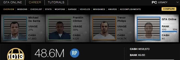 [Rockstar PC ONLY] 1013 LVL / 9,6 BILLION MONEY $ ID:2554