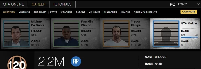 [Rockstar PC ONLY] 120 LVL / 9,3 BILLION MONEY $ ID:2556