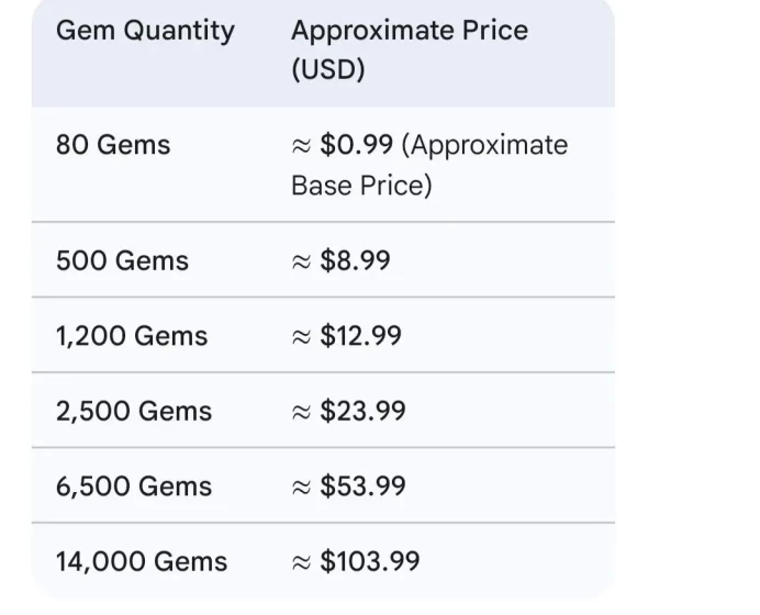Clash Royale Jam Auction
