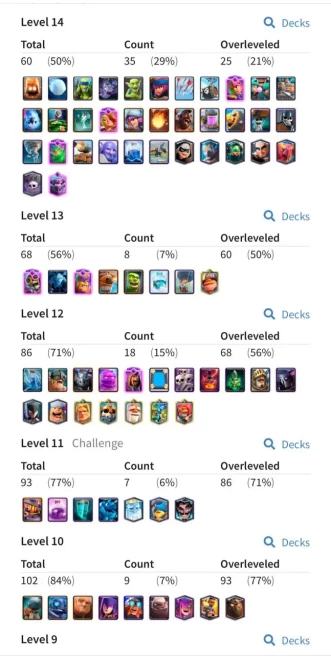 Clash royale Xp lv 60, 16 evo card, 25 elite card,35 max card,C4626