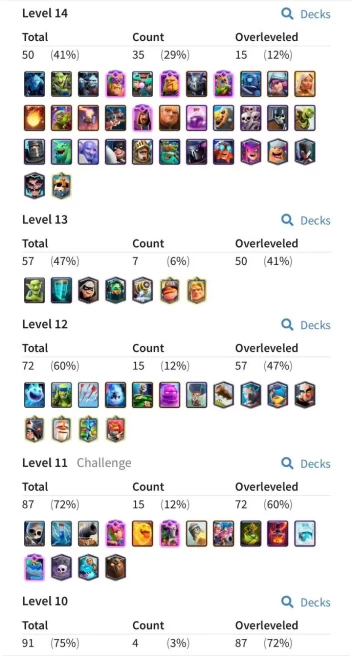 Clash royale lv 58, 14 evo card, 15 elite card,35 max card,CC4627