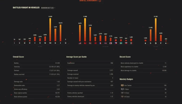  [NA/US]  GOLD 150,794 | 50 TIER X | 85 PREMIUM TANK | 57% WIN | RARE T95/FV4201 Chieftain +  FV215b (183) + Object 452K | PASSWORD CHANGEABLE