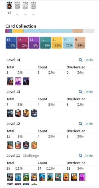 Clash royal (Android/iOS) KT 13 - lvl 38 - Cards108 /121 - Max Card 3 _lvl 13 card 4/Emote 18 / skin tower 2 /Fast delivery/Cheap sale