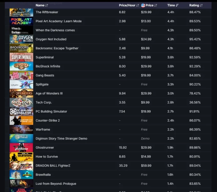  Premium Steam Account for Sale | Massive Game Library | High-Value Collection 