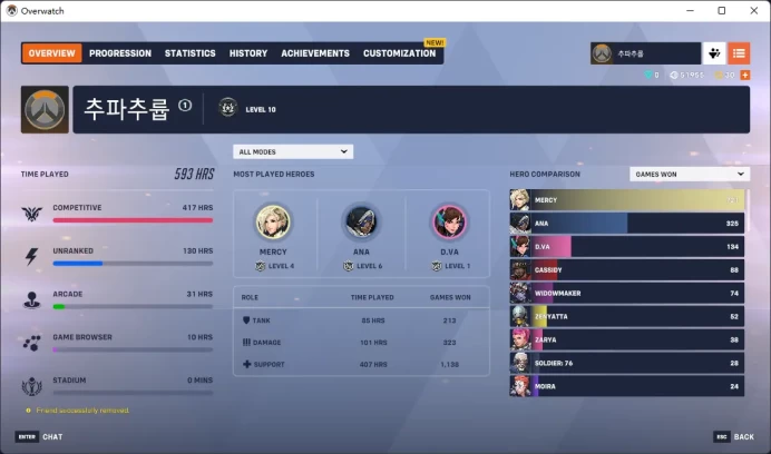 6600 Competition Points / 3 Gold Weapons / Full Mail Access / see the picture / Please Read Description / EmilyL