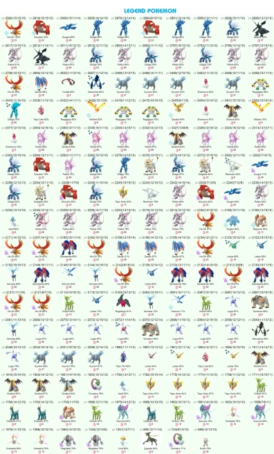 #1268 Account 2018, Level 54, 1 Legend IV 100, 7 Gigantamax, 496 Pokemon, 36 Shiny, 158 Legend, 172 IV 100, 10 Shiny Legend, 17 Shadow Legend
