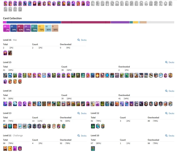 KT 15 | Level 67 | 2 card Level 16 | 39  card Elite | 35 card Level 14 | 18 Evo | 193 old Emotes | 10 tower skins | free change name