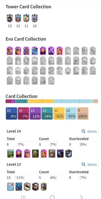Clash royal (Android/iOS) KT 13 - lvl 41 - Cards121 /121/ Max Card 8/evo card7/Emote 47/ skin tower 3 /Fast delivery/Cheap sale