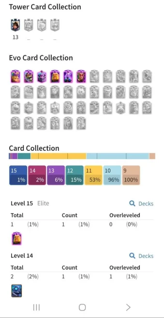 Clash royal (Android/iOS) KT 13 - lvl 41 - Cards121 /121/eliteCard 1/ Max Card 1/evo card6/Emote 23/ skin tower 4 /Fast delivery/Cheap sale