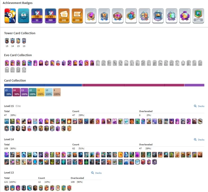 KT 15 | Level 64 |16 Evo Cards |(47 Cards LvL15 || 109Cards LvL14) | 142 Emotes | 12 Tower Skins| Q638