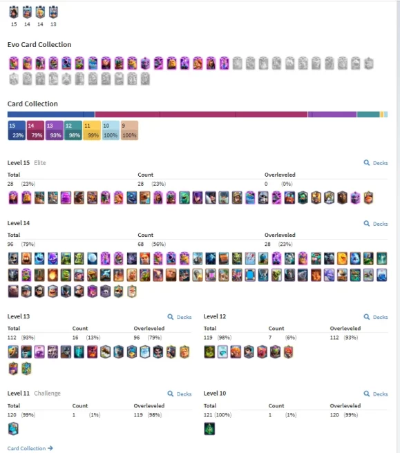 KT 15 | Level 61 |17 Evo Cards |(28Cards LvL15 ||96Cards LvL14) | 85 Emotes | 8 Tower Skins| Q634