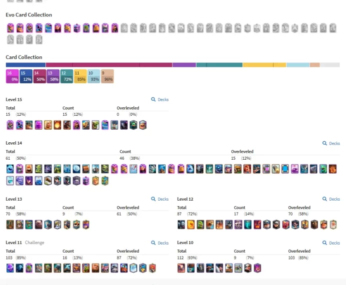 KT 15 | Level 60 |12 Evo Cards |(15 Cards LvL15 || 61 Cards LvL14) | 97 Emotes | 9 Tower Skins| Q644