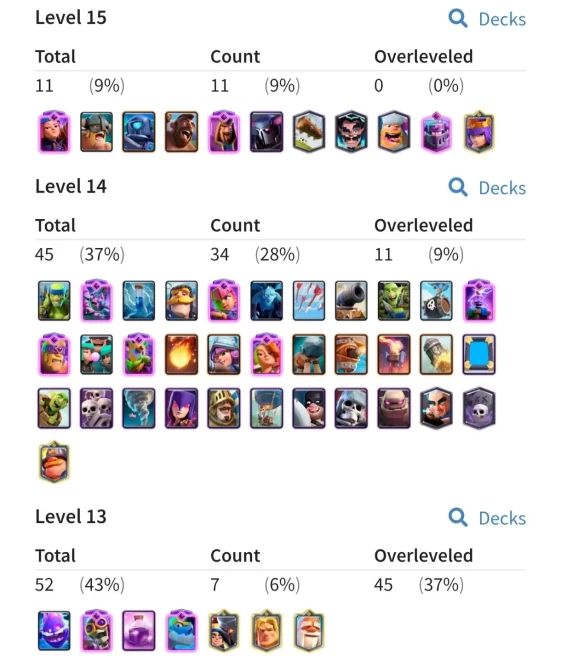 P63|LVL 56|KT 15|EVOLUTİON:13|LVL 15 CARDS:11|LVL 14 CARDS:34|5.4K GEMS|EMOTE:61|TOWER SKINS:4|CHANGE NAME 500G|SECURE ACCOUNT|