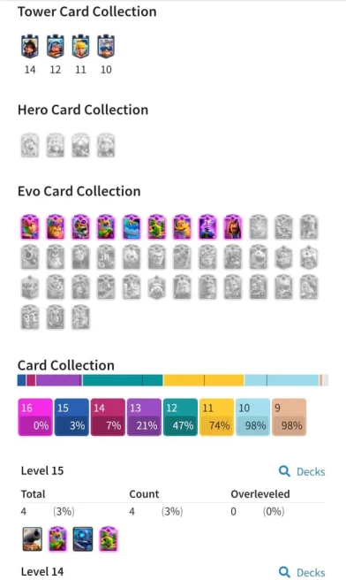 Clash royale Lv 51, 9 Evo card, C4807