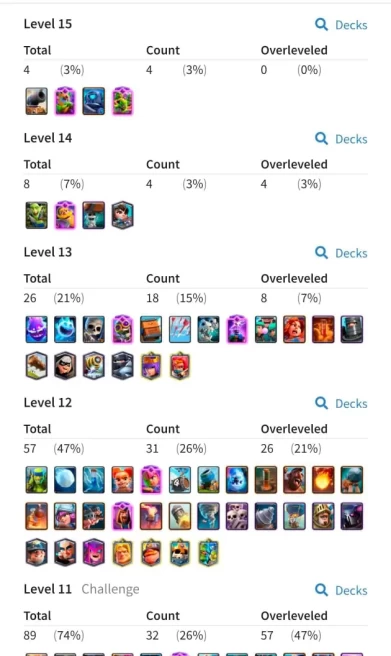 Clash royale Lv 51, 9 Evo card, C4807