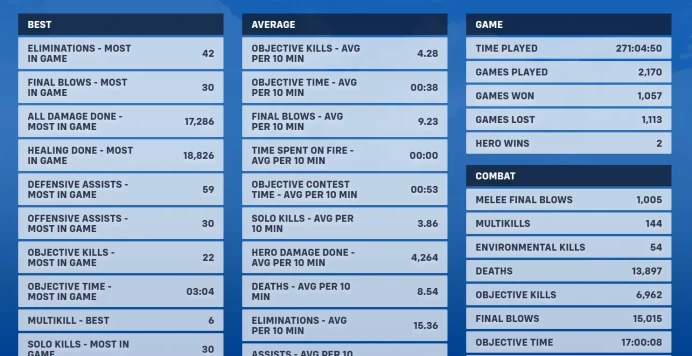 2018 PACIFIC ALL-STARS / GENJI / SEOUL DYNASTY AWAY /  Full Mail Access / see the picture / Please Read Description / gycuy