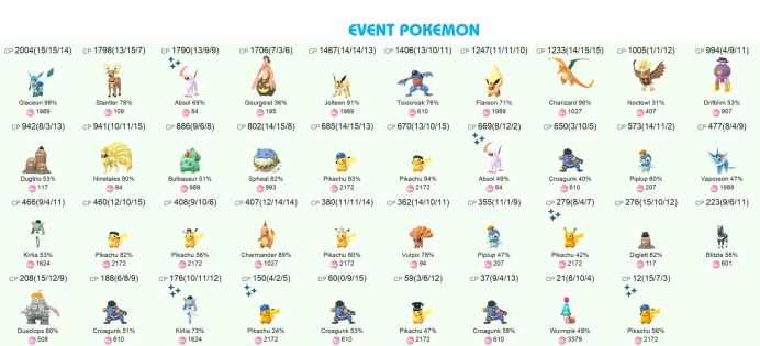 #1653 Lv 60, 2 MythicalUltra Beasts IV 100, 1112 Pokemon, 256 Shiny, 97 Legend, 32 IV 100, 4 Shiny LG, 4 Shadow LG, Bag Items 1950, 1M Stardust