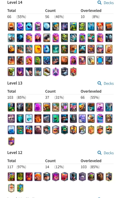 Clash royale lv 58,13 Evo card, 10 lv 15, 56 card LV 14, 206 emote, 12 tower skin,C4814