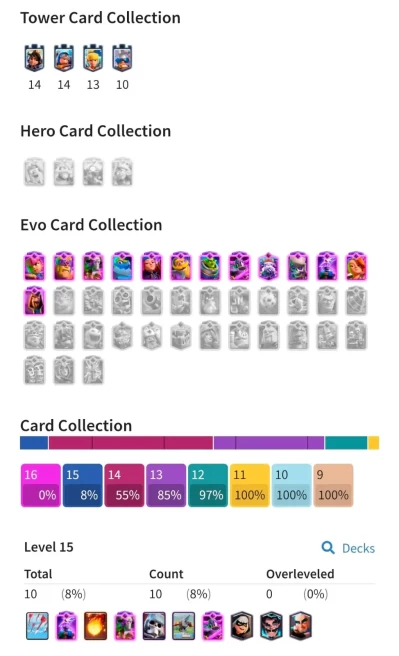 Clash royale lv 58,13 Evo card, 10 lv 15, 56 card LV 14, 206 emote, 12 tower skin,C4814