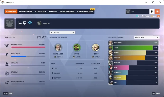 5 Gold Weapons / Full Mail Access / see the picture / Please Read Description / Elizabe