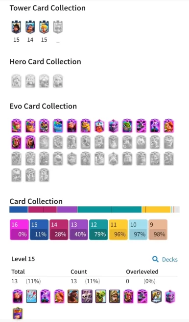 Clash royale level 59,  14 Evo card, 13 card LV 15, 21  card LV 14, 11 tower skin, 128 emote,C4832