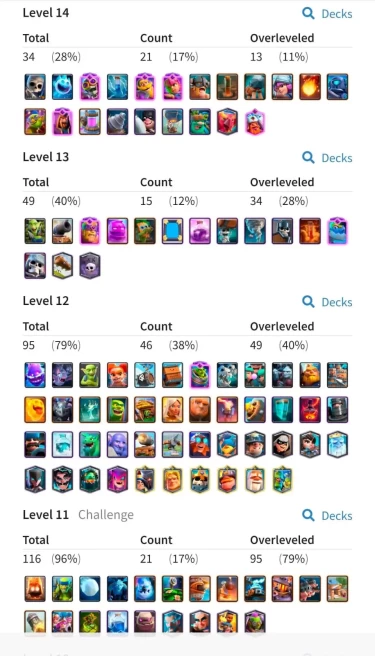 Clash royale level 59,  14 Evo card, 13 card LV 15, 21  card LV 14, 11 tower skin, 128 emote,C4832