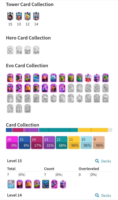 clash royale LV 55,19 Evo card, 7 card LV 15, 13 card LV 14, 4166 gems,C4836