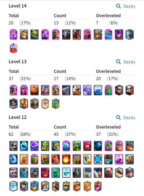 clash royale LV 55,19 Evo card, 7 card LV 15, 13 card LV 14, 4166 gems,C4836